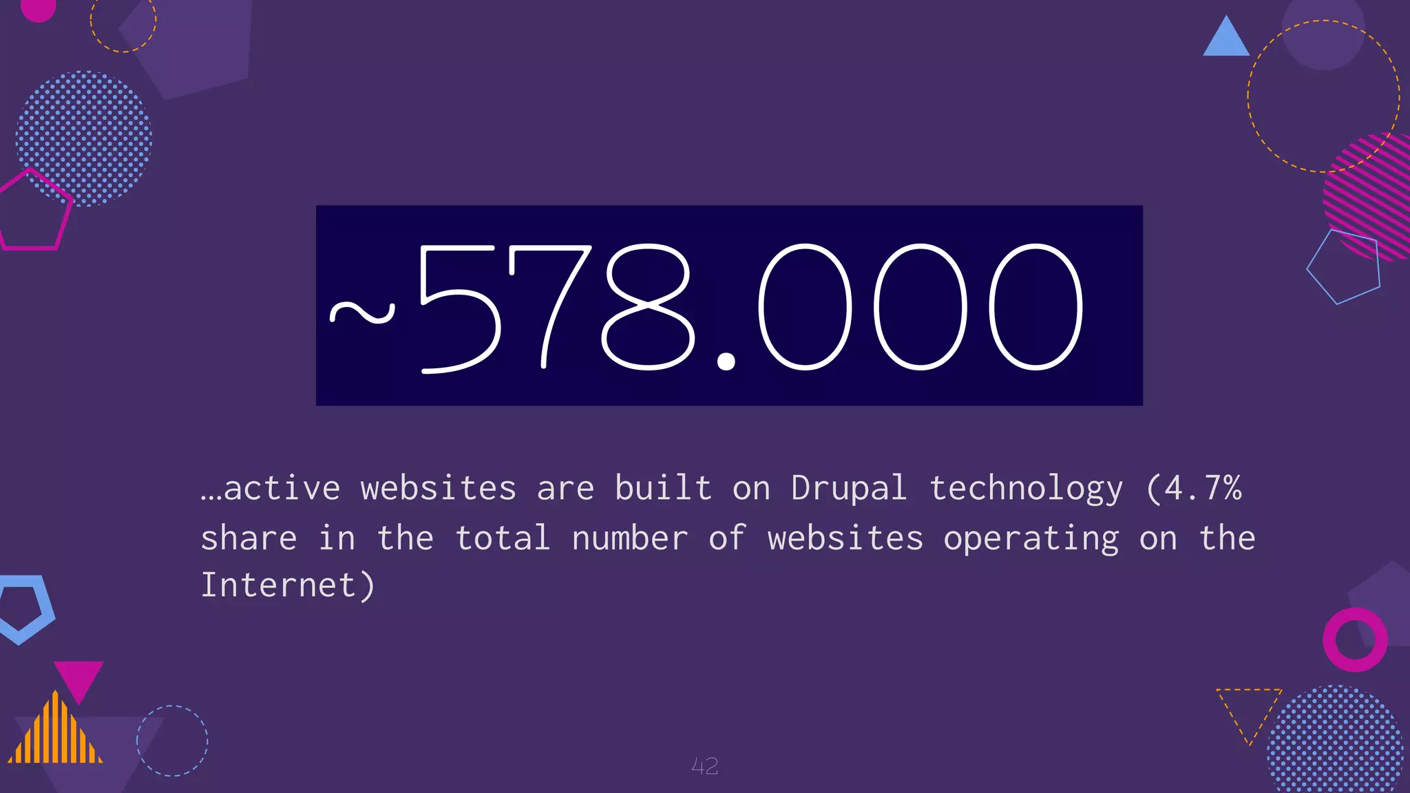 ~578.000
…active websites are built on Drupal technology (4.7%
share in the total number of websites operating on the
Internet)
42
 