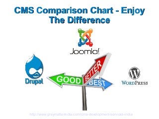 CMS Comparison Chart - EnjoyCMS Comparison Chart - Enjoy
The DifferenceThe Difference
http://www.greymatterindia.com/cms-development-services-india
 