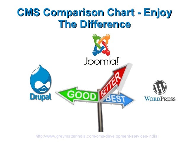 Cms Comparison Chart