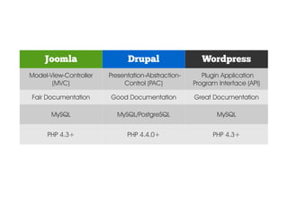 How to choose between Joomla, Drupal and Wordpress - Is there a best choice ?