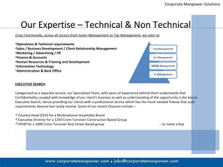 Corporate Manpower Solutions Our Expertise – Technical & Non Technical Cross Functionally, across all sectors from Junior Management to Top Management, we cater to Operations & Technical requirements Sales / Business Development / Client Relationship Management Marketing / Advertising / PR Finance & Accounts Human Resources & Training and Development Information Technology Administration & Back Office EXECUTIVE SEARCH Categorized as a separate service, our Specialized Team, with years of experience behind them understands that Confidentiality coupled with knowledge of our client's business as well as understanding of the opportunity is the key to Executive Search, hence providing our clients with a professional service which has the much needed finesse that such requirements deserve but rarely receive. Some of our recent Closures Include –  Country Head (CEO) for a Multinational Hospitality Brand Executive Director for a 1250 Crore Turnover Construction Based Group VPHR for a 1000 Crore Turnover Real Estate Based group  ….to name a few . 