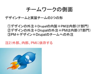 チームワークの側面
デザインチームと実装チームの3つの形
　①デザインの外注＋Drupalの内製＋PMは内部（IT部門）
　②デザインの外注＋Drupalの外注＋PMは内部（IT部門）
　③PM＋デザイン＋Drupalのチームへの外注
注2）外部、内部、PMに依存する
 
