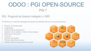 ODOO : PGI OPEN-SOURCE 
PGI ? 
PGI : Progiciel de Gestion Intégrée (= ERP) 
Un PGI est un outil de pilotage de toutes les facettes de la vie d’une entreprise : 
• Gestion Commerciale 
• Logistique 
• Gestion de la production 
• Gestion de la relation client et fournisseur 
• Ressource Humaine 
• Finance 
• Gestion de projet 
• Portail client/fournisseur 
• Gestion Électronique de Document 
 