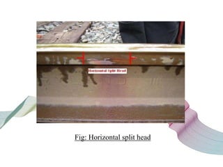 Fig: Horizontal split head
 