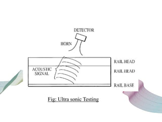 Fig: Ultra sonic Testing
 
