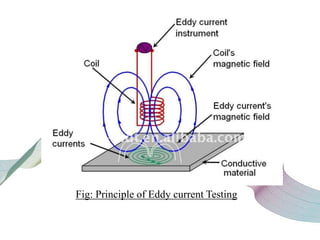 Fig: Principle of Eddy current Testing
 
