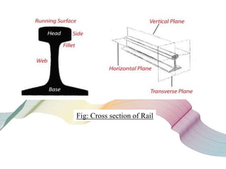 Fig: Cross section of Rail
 