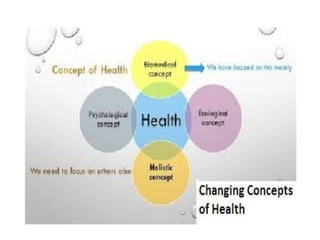 Changing Concepts Of Health