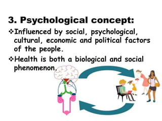 4. Holistic Concept:
It is synthesis of all the above
concepts.
Strength of social, economic, political
and environmenta...