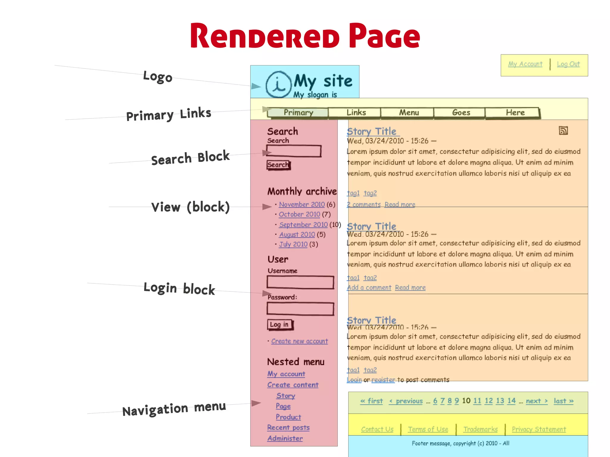 Rendered Page
  Logo


Primary Links


    Search Block


    View (block)




   Login block




Navigation menu
 