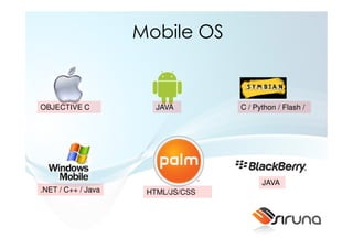 Mobile OS


OBJECTIVE C            JAVA        C / Python / Flash /




                                         JAVA
.NET / C++ / Java    HTML/JS/CSS
 