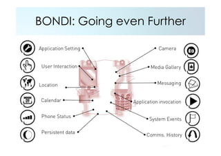 BONDI: Going even Further
TODO
 