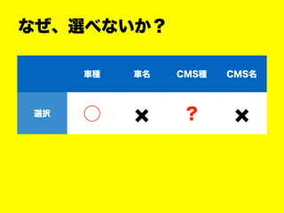 なぜ、選べないか？
車種 車名 CMS種 CMS名
選択 ◯ × ？ ×
 