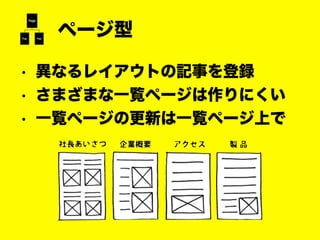 　　ページ型
• 異なるレイアウトの記事を登録
• さまざまな一覧ページは作りにくい
• 一覧ページの更新は一覧ページ上で
 