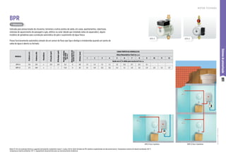 11
Sistemas
de
pressurização
R O T O R F E C H A D O
Motor IP-44 com proteção térmica e capacitor permanente, isolamento classe F, 2 polos, 60 Hz. Rotor fechado de PES (plástico engenheirado de alta performance). Temperatura máxima do líquido bombeado: 60 °C.
Temperatura máxima ambiente: 40 °C. Equipamento desenvolvido para uso exclusivamente residencial.
Indicada para pressurização de chuveiros, torneiras e outros pontos de saída, em casas, apartamentos, coberturas,
sistemas de aquecimento de passagem a gás, elétrico ou solar (desde que instalado antes do aquecedor), alguns
modelos de geladeiras para a produção automática de gelo e suprimento de água fresca.
Possui funcionamento automático através de um sensor de fluxo que liga e desliga a motobomba quando um ponto de
saída de água é aberto ou fechado.
BPR
BPR-12
MODELO
Potência
(cv)
Potência
(W)
Monofásico
Ø
Sucção
(pol)
Ø
Recalque
(pol)
Pressão
máxima
sem
vazão
(m.c.a.)
Altura
máxima
de
sucção
(m.c.a.)
Ø
Rotor
(mm)
CARACTERÍSTICAS HIDRÁULICAS
Altura Manométrica Total (m.c.a.)
1 2 3 4 5 6 7 8 9 10 11 12
Vazão em m³/h válida para sucção de 0 m.c.a.
BPR-9 1/6 120 x 3/4 3/4 9,2 0 68 1,5 1,4 1,3 1,2 1,0 0,9 0,7 0,5 0,1
BPR-12 1/3 240 x 1 1 12,4 0 82 4,1 4,0 3,8 3,6 3,4 3,1 2,9 2,6 2,4 2,0 1,6 1,0
BPR-9 Para 1 banheiro BPR-12 Para 2 banheiros
Imagens
de
caráter
ilustrativo.
BPR-9
+ Silenciosa
 
