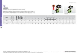 12
Sistemas
de
pressurização
MODELO
Potência
(cv)
Ø
Sucção
(pol)
Ø
Recalque
(pol)
Pressão
liga
(m.c.a.)
Altura
máxima
de
sucção
(m.c.a.)
Ø
Rotor
(mm)
CARACTERÍSTICAS HIDRÁULICAS
Altura Manométrica Total (m.c.a.)
2 3 4 5 6 7 8 10 12 14 16 18 20 22 24 26 28
Vazão em m³/h válida para sucção de 0 m.c.a.
SP-12 C 1/2 3/4 1 12 0 107 * 4,3 4,2 4,1 3,9 3,8 3,6 3,3 3 2,6 2,1 1,5
SP-15 C 3/4 1 1 15 3 128 * * 5,4 5,3 5,2 5 4,9 4,6 4,3 3,9 3,6 3,2 2,7 2,2 1,6 0,8
SP-22 C 1 1 1 22 0 128 * * 5,9 5,8 5,6 5,5 5,4 5,1 4,8 4,4 4,1 3,7 3,3 2,8 2,3 1,7 0,7
Indicada para pressurização da rede hidráulica em aplicações residenciais.
Pode ser utilizada em sistemas com pressurização de cima para baixo ou de baixo para cima devido a seu
funcionamento com controlador eletrônico, que liga a motobomba por pressão e desliga por fluxo de água.
SP
R O T O R F E C H A D O
Modelo SP-12 C: motor WEG IP-21 com flange incorporada, proteção térmica e capacitor permanente, 2 polos, 60 Hz. Modelos SP-15 C e SP-22 C: motor WEG IP-00 com capa de proteção, proteção térmica e capacitor permanente, 2 polos, 60 Hz.
Equipamento desenvolvido para uso exclusivamente residencial. Temperatura máxima do líquido bombeado: 55 °C.
A coluna de água entre a motobomba e o ponto mais alto de consumo deve ser no máximo de 12 metros para a SP-12 C, 15 metros para a SP-15 C e 22 metros para a SP-22 C.
SP-15 - SP-22 C
SP-12 C
(*) Para verificar os modelos contemplados com o
selo Procel, consulte www.eletrobras.com/procel
+ Silenciosa
*
 