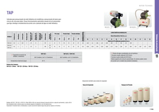13
Sistemas
de
pressurização
Indicada para pressurização da rede hidráulica em residências, pressurização de baixo para
cima ou de cima para baixo. Possui funcionamento automático através de um pressostato
que liga e desliga a motobomba de acordo com a pressão de água na rede hidráulica.
TAP-20/35 C
TAP-02 C
MODELO
Potência
(cv)
Monofásico
Sucção
(pol)
Recalque
(pol)
Pressão
máx.
sem
vazão
(m.c.a.)
Altura
máx.
de
sucção
(m.c.a.)
Altura
máx.
de
autoaspiração
(m.c.a.)
Ø
Rotor
(mm)
Volume
do
tanque
(litros)
Pré-carga Pressão (liga) Pressão (desliga)
Frequência
máxima
de
partidas
por
hora
CARACTERÍSTICAS HIDRÁULICAS
Altura Manométrica Total (m.c.a.)
m.c.a.
Psi
m.c.a.
Psi
m.c.a.
Psi
10 11 12 13 14 15 16 17 18 19 20 21 22 23
Vazão em m³/h válida para sucção de 0 m.c.a.
TAP-02 C 1/2 x 3/4 1 23 0 - 115 2 8 11 10 14 19 27 60 2,63 2,5 2,36 2,21 2,05 1,89 1,71 1,52 1,31 1,09
TAP-20 C
1/2 x 1 1 25 2 - 128
20
10 14 11 16 23 33 60 3,48 3,34 3,19 3,04 2,88 2,72 2,54 2,36 2,17 1,96 1,74 1,50 1,23 0,93
TAP-35 C 35
(*) Sugestão do número de
andares e banheiros
TAP-02 C TAP-20 C / TAP-35 C
Até 2 andares, com 1 a 2 banheiros Até 3 andares, com 1 a 2 banheiros
Temperatura máxima da água 55 °C 55 °C
(*) Pontos de água considerados em um banheiro:
1 chuveiro (vazão média de 13,33 l/min),
1 torneira (vazão média de 8,33 l/min).
Tabela sugestiva de consumo aproximado. Os valores podem variar
de acordo com o modelo dos produtos instalados.
TAP
R O T O R F E C H A D O
Modelos TAP-02 C, TAP-20 C e TAP-35 C: Motor WEG IP-00 com capa de proteção, proteção térmica e capacitor permanente, 2 polos, 60 Hz.
Nas instalações onde o sistema opera com pressão negativa é obrigatório o uso de válvula de pé.
Importante: O desnível entre a motobomba e o ponto mais alto de saída de água não pode ser superior a 10 metros.
Volume dos tanques:
TAP-02 = 2 litros - TAP-20 = 20 litros - TAP-35 = 35 litros
Disponíveis também para venda em separado:
L = Litros
100 L
80 L
35 L
20 L
8 L
2 L
8 L 24 L 250 L 300 L 450 L
Tanques de Pressão
Vasos de Expansão
 