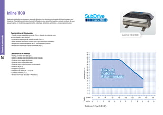 14
Sistemas
de
pressurização
Ideal para instalações que requerem operação silenciosa, com economia de energia elétrica e de espaço para
instalação. Possui acionamento por inversor de frequência, que possibilita manter a pressão constante de água
para aplicações em residências, apartamentos, coberturas, indústrias, sprinklers, e pressurização em geral.
Inline 1100
SubDrive Inline 1100
Pressão
(m
c.a.)
(m3/h)
Vazão
( /min) 180
160
140
120
100
80
60
40
20
0
• Potência: 1,2 cv (0,9 kW).
l
.
Características da Motobomba
• Pressão mínima requerida na sucção: 2 m.c.a. (exceto em cisternas com
sucção afogada e sem vórtice).
• Incremento da pressão de entrada em até 41 m.c.a.
• Todas as partes que fazem contato com a água são de aço inoxidável.
• Temperatura máxima ambiente: 40 °C funcionamento contínuo.
• Temperatura máxima do líquido bombeado: 40 °C.
Características do Inversor
• Desliga por baixo fluxo de água.
• Detecta e desliga se a motobomba estiver travada.
• Proteção contra queda de tensão.
• Proteção contra sub e sobrecarga.
• Proteção contra curto circuito e circuito aberto.
• Invólucro NEMA 4.
• Frequência: 50/60 Hz.
• Frequência de operação: 20-63 Hz.
• Corrente (máxima): 12 A.
• Tensão de entrada: 190-260 V Monofásico.
 