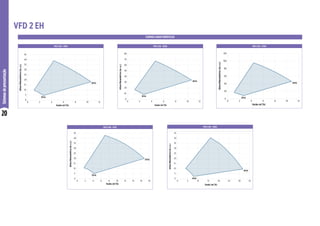 20
Sistemas
de
pressurização
VFD 2 EH - 3310 VFD 2 EH - 3520 VFD 2 EH - 3730
CURVAS CARACTERÍSTICAS
0
5
10
15
20
25
30
35
40
45
0 2 4 6 8 10 12
Altura
Manométrica
(m.c.a.)
Vazão (m3/h)
30 Hz
60 Hz
0
10
20
30
40
50
60
70
80
0 2 4 6 8 10 12
Altura
Manométrica
(m.c.a.)
Vazão (m3/h)
30 Hz
60 Hz
0
20
40
60
80
100
120
0 2 4 6 8 10 12
Altura
Manométrica
(m.c.a.)
Vazão (m3/h)
30 Hz
60 Hz
VFD 2 EH - 5315 VFD 2 EH - 9330
0
5
10
15
20
25
30
35
40
45
0 5 10 15 20 25 30 35
Altura
Manométrica
(m.c.a.)
Vazão (m3/h)
30 Hz
60 Hz
0
5
10
15
20
25
30
35
40
45
0 2 4 6 8 10 12 14 16 18
Altura
Manométrica
(m.c.a.)
Vazão (m3/h)
30 Hz
60 Hz
VFD 2 EH
 