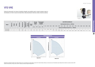 21
Sistemas
de
pressurização
VFD VME
VFD VME
R O T O R F E C H A D O
Sistema de pressurização com inversor de frequência integrado, que possibilita manter a pressão constante da água na
rede hidráulica e um menor consumo de energia elétrica. Ideal para aplicações residenciais, prediais, industriais e agrícolas.
Motobombas centrífugas Série VME, motor elétrico trifásico IP-55, com rolamento de contato angular, 2 polos, 60 Hz. Rotores fechados, difusores e carcaça de aço inox. Intermediário, base e flanges de ferro fundido, com pintura a fundo E-COAT.
Sistema com tensão única: Trifásico 220 V ou 380 V. Temperatura máxima do líquido bombeado: 80 °C.
MODELO
Potência
(cv)
Estágios
Trifásico
Ø
Sucção
(pol)
Ø
Recalque
(pol)
Pressão
máxima
sem
vazão
(m.c.a.)
Altura
máx.
de
sucção
(m.c.a.)
Ø Rotor
(mm)
Pré-carga
tanque de
pressão
Pressão ajustada
no transdutor
de pressão
CARACTERÍSTICAS HIDRÁULICAS
Altura Manométrica Total (m.c.a.) a 3500 rpm
m.c.a. PSI m.c.a. PSI
15 20 25 30 35 40 45 50 55 60 65 70 75 80 85 90 95
Vazão em m³/h válida para sucção de 0 m.c.a. e 3500 rpm
VFD VME-9330 3 3 x 1 1/2 1 1/2 51 0 101 24 34 30 43 17,7 16,8 15,8 14,6 13,2 11,2 7,7
VFD VME-9650 5 6 x 1 1/2 1 1/2 104 0 101 44 63 55 78 * * * 17,7 17,3 16,8 16,3 15,7 15,1 14,5 13,7 12,9 11,9 10,8 9,2 7,1 4,1
VFD VME-9330 VFD VME-9650
Vazão (m3/h)
Altura
Manométrica
(m.c.a.)
m³/h
7
13
19
25
31
37
43
49
55
61
67
73
79
m.c.a.
4 6 8 10 12 14 16 18
Vazão (m3/h)
2 3 4 5 6 7 8 9
Vazão (m3/h)
Altura
Manométrica
(m.c.a.)
3 5 7 9 11 13 15 17
m³/h
8
16
24
32
40
48
56
64
72
80
88
96
m.c.a.
Vazão (m3/h)
Altura
Manométrica
(m.c.a.)
m³/h
5
8
11
14
17
20
23
26
29
32
35
38
41
44
47
m.c.a.
4 5 6 7 8 9 10 11 12 13 14 15 16 17 18
z
60 Hz
30 Hz
60 Hz
30 Hz
60 Hz
30 Hz
60 Hz
.5 1.0 1.5 2.0 2.5 3.0 3.5 4.0 4.5 5.0 5.5 6.0
Vazão (m3/h) Vazão (m3/h)
Altura
Manométrica
(m.c.a.)
m³/h
7
13
19
25
31
37
43
49
55
61
67
73
79
m.c.a.
4 6 8 10 12 14 16 18
Vazão (m3/h)
Altura
Manométrica
(m.c.a.)
m³/h
9
15
21
27
33
39
45
51
57
63
69
75
81
87
93
m.c.a.
1 2 3 4 5 6 7 8 9
Vazão (m3/h)
Altura
Manométrica
(m.c.a.)
3 5 7 9 11 13 15 17
m³/h
8
16
24
32
40
48
56
64
72
80
88
96
m.c.a.
Vazão (m3/h)
Altura
Manométrica
(m.c.a.)
m³/h
5
8
11
14
17
20
23
26
29
32
35
38
41
44
47
m.c.a.
4 5 6 7 8 9 10 11 12 13 14 15 16 17 18
30 Hz
60 Hz
30 Hz
60 Hz
30 Hz
60 Hz
30 Hz
60 Hz
30 Hz
60 Hz
CURVAS CARACTERÍSTICAS
 