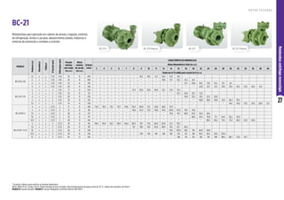 27
Motobombas
centrífugas
monoestágio
MODELO
Potência
(cv)
Monofásico*
Trifásico*
Ø
Sucção
(pol)
Ø
Recalque
(pol)
Pressão
máxima
sem vazão
(m.c.a.)
Altura
máxima
de sucção
(m.c.a.)
Ø Rotor
(mm)
CARACTERÍSTICAS HIDRÁULICAS
Altura Manométrica Total (m.c.a.)
3 4 5 6 7 8 9 10 11 12 14 16 18 20 22 24 26 28 30 32 34 36 38 40
Vazão em m³/h válida para sucção de 0 m.c.a.
BC-21 R 1 1/4
1,5 x x 1 1/2 1 1/4 19 8 104 * * * * * * 19,2 18,2 17,2 16,0 13,3 9,9
2 x x 1 1/2 1 1/4 22 8 109 * * * * * * * * * 19,8 17,7 15,2 12,2 8,4
3 x x 1 1/2 1 1/4 32 8 135 * * * * * * * * * * * * 21,7 20,6 19,2 17,6 15,2 12,1 8,1
4 x x 1 1/2 1 1/4 40 8 146 * * * * * * * * * * * * * * 22,8 22,1 21,2 19,9 18,5 16,5 13,9 10,9 6,9
BC-21 R 1 1/2
2 x x 2 1 1/2 17 8 104 * * * * * 31,4 30,0 28,4 26,8 25,1 21,0 15,5
3 x x 2 1 1/2 25 8 121 * * * * * * * * * * * 32,7 29,4 25,7 21,0
4 x x 2 1 1/2 29 8 129 * * * * * * * * * * * * 34,9 32,2 29,1 25,5 20,9
5 x x 2 1 1/2 33 8 135 * * * * * * * * * * * * * * 40,8 38,0 34,8 31,0 26,3 19,3
7,5 x x 2 1 1/2 41 8 149 * * * * * * * * * * * * * * * * * * 44,1 41,0 37,5 33,4 28,4 21,1
BC-21 R/F 2
4 x x 2 1/2 2 17 8 108 79,2 76,5 73,7 70,7 67,6 64,3 60,8 57,1 53,0 48,5 37,4
5 x x 2 1/2 2 21 8 116 * * * * * 78,9 76,3 73,5 70,6 67,5 60,8 52,9 43,1 27,6
7,5 x x 2 1/2 2 26 8 127 * * * * * * * * * * 79,6 74,7 69,3 63,2 55,9 46,5
10 x x 2 1/2 2 33 8 137 * * * * * * * * * * * * * 86,4 81,9 76,8 71,1 64,5 56,2 42,9
12,5 x x 2 1/2 2 38 8 145 * * * * * * * * * * * * * * * 88,5 84,2 79,5 74,3 68,3 61,0 50,6
BC-21 R/F 2 1/2
5 x x 3 2 1/2 18 8 116 99,5 95,9 92,2 88,4 84,4 80,3 76,1 71,6 66,9 62,0 51,3 38,7
7,5 x x 3 2 1/2 20 8 118 * * * * * 114 108 102 95,9 89,5 76,1 61,7 46,2
10 x x 3 2 1/2 26 8 128 * * * * * * * * * * 111,0 101,0 90,1 78,1 64,8 49,6
12,5 x x 3 2 1/2 29 8 134 * * * * * * 149 145 142 138 130 122 113 104 93,2 81,4 67,6 50,4
15 x x 3 2 1/2 35 8 145 * * * * * * * * * * * 148 141 134 126 118 109 98,4 86,7 72,6 53,7
BC-21 F
BC-21 R BC-21 F Mancal
BC-21 R Mancal
BC-21
R O T O R F E C H A D O
Motobombas para aplicação em cabines de pintura, irrigação, sistemas
de refrigeração, fontes e cascatas, abastecimento predial, indústrias e
sistemas de prevenção e combate a incêndio.
*Consulte a fábrica para verificar as tensões disponíveis.
Motor WEG IP-55, 2 polos, 60 Hz. Rotor fechado de ferro fundido. Para bombeamento de água acima de 70 °C, utilize selo mecânico de Viton®.
Modelo R: bocais roscados. Modelo F: bocais flangeados conforme Norma DIN 1092 1.
 