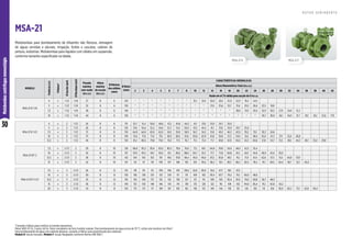 30
Motobombas
centrífugas
monoestágio
MODELO
Potência
(cv)
Trifásico*
Ø
Sucção
(pol)
Ø
Recalque
(pol)
Pressão
máxima
sem vazão
(m.c.a.)
Altura
máxima
de sucção
(m.c.a.)
Ø Máximo
dos sólidos
(mm)
Ø Rotor
(mm)
CARACTERÍSTICAS HIDRÁULICAS
Altura Manométrica Total (m.c.a.)
2 3 4 5 6 7 8 10 12 14 16 18 20 22 24 26 28 30 32 34 36 38 40 42
Vazão em m³/h válida para sucção de 0 m.c.a.
MSA-21 R 1 1/4
4 x 1 1/2 1 1/4 27 8 6 120 * * * * * * * 35,1 33,0 30,8 28,5 25,9 22,9 19,4 14,9
5 x 1 1/2 1 1/4 32 8 6 130 * * * * * * * * * 37,4 35,6 33,7 31,6 29,3 26,6 23,5 19,8
7,5 x 1 1/2 1 1/4 38 8 6 140 * * * * * * * * * * * * 38,8 37,0 35,0 32,9 30,5 27,9 24,8 21,2
10 x 1 1/2 1 1/4 44 8 6 150 * * * * * * * * * * * * * * * 39,7 38,0 36,1 34,0 31,7 29,1 26,1 22,6 17,9
MSA-21 R 1 1/2
4 x 2 1 1/2 24 8 8 115 52,7 51,4 50,0 48,6 47,2 45,8 44,3 41,1 37,6 33,9 29,7 25,0
5 x 2 1 1/2 26 8 8 120 57,6 56,4 55,2 54,0 52,7 51,4 50,0 47,2 44,3 41,1 37,6 33,9 29,7 25,0
7,5 x 2 1 1/2 31 8 8 130 64,9 64,0 63,0 62,0 61,0 59,9 58,9 56,7 54,3 51,8 49,2 46,3 42,9 39,2 35,1 30,3 24,6
10 x 2 1 1/2 37 8 8 140 72,6 71,8 71,0 70,1 69,3 68,5 67,6 65,8 63,9 61,8 59,6 57,2 54,6 51,6 48,4 45,0 41,3 37,1 32,4 26,8
12,5 x 2 1 1/2 44 8 8 150 81,2 80,5 79,8 79,0 78,3 77,5 76,7 75,1 73,4 71,7 69,8 67,8 65,6 63,3 60,6 57,8 54,7 51,5 48,1 44,3 40,1 35,4 29,8
MSA-21 R/F 2
7,5 x 2 1/2 2 29 8 10 128 86,8 85,3 83,6 82,0 80,3 78,6 76,8 73,1 69,1 64,8 59,8 54,6 48,9 42,5 35,4
10 x 2 1/2 2 34 8 10 137 97,0 95,5 94,1 92,6 91,1 89,5 88,0 84,7 81,3 77,7 73,8 69,8 65,1 60,1 54,8 48,9 42,4 35,0
12,5 x 2 1/2 2 38 8 10 142 104 103 102 101 99,1 97,8 96,4 93,4 90,4 87,2 83,8 80,1 76,1 71,9 67,4 62,6 57,3 51,5 44,8 37,0
15 x 2 1/2 2 42 8 10 147 112 111 110 109 107 106 105 102 99,2 96,2 93,1 89,7 86,2 82,4 78,4 74,1 69,5 64,4 58,7 52,1 44,0
MSA-21 R/F 2 1/2
7,5 x 3 2 1/2 26 8 12 125 118 115 112 109 106 103 99,6 92,6 85,0 76,6 67,7 58,1 47,5
10 x 3 2 1/2 30 8 12 130 130 128 125 123 120 117 115 109 102 95,4 87,7 79,2 70,1 60,0 48,6
12,5 x 3 2 1/2 33 8 12 135 142 140 137 135 132 130 127 121 115 109 103 95,4 87,4 79,0 69,8 59,7 48,3
15 x 3 2 1/2 36 8 12 140 153 150 148 146 143 141 138 133 128 122 116 109 102 94,0 85,4 76,1 65,8 54,2
20 x 3 2 1/2 43 8 12 150 175 173 171 169 167 165 162 158 153 149 144 138 132 126 120 112 104 95,0 85,5 75,1 63,6 50,4
MSA-21 F
MSA-21 R
MSA-21
Motobombas para bombeamento de efluentes não fibrosos, drenagem
de águas servidas e pluviais, irrigação, fontes e cascatas, cabines de
pintura, indústrias. Motobombas para líquidos com sólidos em suspensão,
conforme tamanho especificado na tabela.
R O T O R S E M I A B E R T O
*Consulte a fábrica para verificar as tensões disponíveis.
Motor WEG IP-55, 2 polos, 60 Hz. Rotor semiaberto de ferro fundido nodular. Para bombeamento de água acima de 70 °C, utilize selo mecânico de Viton®.
Para bombeamento de água com material abrasivo, consulte a Fábrica para especificação dos materiais.
Modelo R: bocais roscados. Modelo F: bocais flangeados conforme Norma DIN 1092 1.
 
