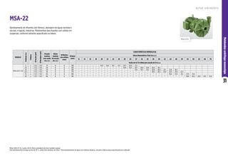 31
Motobombas
centrífugas
monoestágio
MSA-22 R
MODELO
Potência
(cv)
Trifásico
Ø
Sucção
(pol)
Ø
Recalque
(pol)
Pressão
máxima
sem vazão
(m.c.a.)
Altura
máxima
de sucção
(m.c.a.)
Ø Máximo
dos sólidos
(mm)
Ø Rotor
(mm)
CARACTERÍSTICAS HIDRÁULICAS
Altura Manométrica Total (m.c.a.)
12 14 16 18 20 22 24 26 28 30 32 34 36 38 40 42 44 46 50 54 58 62 66 70
Vazão em m³/h válida para sucção de 0 m.c.a.
MSA-22 R 1 1/4
5 x 1 1/2 1 1/4 37 8 6 140 * * * * 34,9 32,6 30,1 27,3 24,3 20,9 17,2
7,5 x 1 1/2 1 1/4 44 8 6 150 * * * * * * * * 34,6 32,3 29,7 26,9 23,8 20,4 16,5
10 x 1 1/2 1 1/4 50 8 6 160 * * * * * * * * * * 37,6 35,5 33,2 30,8 28,0 25,1 21,8 18,2
12,5 x 1 1/2 1 1/4 56 8 6 170 * * * * * * * * * * * * * 38,5 36,5 34,4 32,0 29,4 23,5
15 x 1 1/2 1 1/4 65 8 6 180 * * * * * * * * * * * * * * * * 39,4 37,4 33,1 27,9 21,6
20 x 1 1/2 1 1/4 80 8 6 195 * * * * * * * * * * * * * * * * * * * 38,8 34,5 29,5 23,5 15,9
Motor WEG IP-55, 2 polos, 60 Hz Rotor semiaberto de ferro fundido nodular.
Para bombeamento de água acima de 70 °C, utilize selo mecânico de Viton®. Para bombeamento de água com material abrasivo, consulte a Fábrica para especificação dos materiais.
R O T O R S E M I A B E R T O
MSA-22
Bombeamento de efluentes não fibrosos, drenagem de águas servidas e
pluviais, irrigação, indústrias. Motobombas para líquidos com sólidos em
suspensão, conforme tamanho especificado na tabela.
 