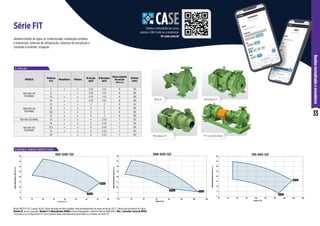 33
Bombas
normalizadas
e
monoblocos
2 P O L O S
C U R V A S C A R A C T E R Í S T I C A S
Série FIT
Abastecimento de água, ar condicionado, instalações prediais
e industriais, sistemas de refrigeração, sistemas de prevenção e
combate a incêndio, irrigação.
Motor WEG IP-55, 2 polos, 60 Hz. Rotor fechado de ferro fundido. Para bombeamento de água acima de 70 °C, utilize selo mecânico de Viton®.
Modelo R: bocais roscados. Modelo F e Mancalizada (MANC): bocais flangeados conforme Norma ANSI B16.1. Obs.: Consultar Curva de NPSH.
*O produto na configuração FIT com Conjunto Base está disponível para todos os modelos da Série FIT.
MODELO
Potência
(cv)
Monofásico Trifásico
Ø Sucção
(pol)
Ø Recalque
(pol)
Altura máxima
de sucção
(m.c.a.)
Ø Rotor
(mm)
065-040-125
F/R/MANC
5 x x 2 1/2 1 1/2 8 110
6 x 2 1/2 1 1/2 8 120
7,5 x x 2 1/2 1 1/2 8 130
10 x x 2 1/2 1 1/2 8 139
080-050-125
F/R/MANC
7,5 x x 3 2 8 114
10 x x 3 2 8 120
12,5 x x 3 2 8 130
15 x x 3 2 8 139
100-065-125 MANC 7,5 x x 4 2 1/2 7 112
100-065-125
F/R/MANC
10 x x 4 2 1/2 7 119
12,5 x x 4 2 1/2 7 125
15 x x 4 2 1/2 7 132
20 x 4 2 1/2 7 143
Altura
Manométrica
Total
(m.c.a.)
Vazão (m3/h)
0
5
10
15
20
25
30
35
40
0 10 20 30 40 50 60 70 80
065-040-125
110 mm
139 mm
Altura
Manométrica
Total
(m.c.a.)
Vazão (m3/h)
080-050-125
0
5
10
15
20
25
30
35
40
10 30 50 70 90 110 130 150
114 mm 139 mm
Altura
Manométrica
Total
(m.c.a.)
Vazão (m3/h)
100-065-125
0
5
10
15
20
25
30
35
40
20 40 60 80 100 120 140 160 180 200
143 mm
112 mm
Monobloco F
Mancal
Monobloco R *Fit Conjunto Base
Dados e simulação de curva,
acesse o QR-Code ou o endereço:
fe-case.com.br
 
