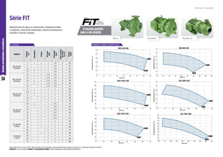 34
Bombas
normalizadas
e
monoblocos
2 P O L O S C U R VA S C A R A C T E R Í S T I C A S
O encaixe perfeito
para o seu projeto.
Série
Série FIT
Abastecimento de água, ar condicionado, instalações prediais
e industriais, sistemas de refrigeração, sistemas de prevenção e
combate a incêndio, irrigação.
R O T O R F E C H A D O
Monobloco F
Mancal Monobloco R
Motor WEG IP-55, 2 polos, 60 Hz. Rotor fechado de ferro fundido. Para bombeamento de água acima de 70 °C, utilize selo mecânico de Viton®.
Modelo R: bocais roscados. Modelo F e Mancalizada (MANC): bocais flangeados conforme Norma ANSI B16.1.
MODELO
Potência
(cv)
Monofásico
Trifásico
Ø
Sucção
(pol)
Ø
Recalque
(pol)
Altura
máxima
de
sucção
(m.c.a.)
Ø
Rotor
(mm)
050-032-160
F/R/MANC
5 x x 2 1 1/4 8 130
6 x 2 1 1/4 8 137
7,5 x x 2 1 1/4 8 150
10 x x 2 1 1/4 8 163
065-040-160
F/R/MANC
7,5 x x 2 1/2 1 1/2 8 125
10 x x 2 1/2 1 1/2 8 138
12,5 x x 2 1/2 1 1/2 8 150
15 x x 2 1/2 1 1/2 8 159
20 x 2 1/2 1 1/2 8 174
080-050-160
F/R/MANC
10 x x 3 2 8 130
12,5 x x 3 2 8 139
15 x x 3 2 8 147
20 x 3 2 8 158
25 x 3 2 8 174
100-065-160
F/R/MANC
12,5 x x 4 2 1/2 7 131
15 x x 4 2 1/2 7 136
20 x 4 2 1/2 7 150
25 x 4 2 1/2 7 158
30 x 4 2 1/2 7 171
40 x 4 2 1/2 7 174
125-080-160
F/MANC
30 x 5 3 7 138
40 x 5 3 7 156
50 x 5 3 7 168
60 5 3 7 174
125-100-160
F/MANC
50 x 5 4 7 166
60 5 4 7 174
60 5 4 7 180
75 5 4 7 188
0
10
20
30
40
50
60
5 10 15 20 25 30 35 40 45
050-032-160
Altura
Manométrica
Total
(m.c.a.)
Vazão (m3/h)
163 mm
130 mm
Altura
Manométrica
Total
(m.c.a.)
Vazão (m3/h)
065-040-160
0
10
20
30
40
50
60
70
10 20 30 40 50 60 70 80
174 mm
138 mm
Altura
Manométrica
Total
(m.c.a.)
Vazão (m3/h)
080-050-160
0
10
20
30
40
50
60
70
0 20 40 60 80 100 120 140
174 mm
130 mm
Altura
Manométrica
Total
(m.c.a.)
Vazão (m3/h)
100-065-160
0
10
20
30
40
50
60
70
20 40 60 80 100 120 140 160 180 200
174 mm
131 mm
Altura
Manométrica
Total
(m.c.a.)
Vazão (m3/h)
125-080-160
0
10
20
30
40
50
60
20 70 120 170 220 270 320 370
174 mm
138 mm
Altura
Manométrica
Total
(m.c.a.)
Vazão (m3/h)
125-100-160
20
25
30
35
40
45
50
55
60
65
20 70 120 170 220 270 320 370 420 470
188 mm
166 mm
 