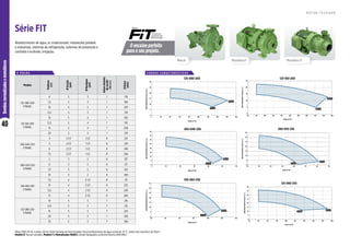 40
Bombas
normalizadas
e
monoblocos
4 P O L O S
O encaixe perfeito
para o seu projeto.
Série
Série FIT
Abastecimento de água, ar condicionado, instalações prediais
e industriais, sistemas de refrigeração, sistemas de prevenção e
combate a incêndio, irrigação.
R O T O R F E C H A D O
Monobloco F
Mancal Monobloco R
Motor WEG IP-55, 4 polos, 60 Hz. Rotor fechado de ferro fundido. Para bombeamento de água acima de 70 °C, utilize selo mecânico de Viton®.
Modelo R: bocais roscados. Modelo F e Mancalizada (MANC): bocais flangeados conforme Norma ANSI B16.1.
Modelo
Potência
(cv)
Ø
Sucção
(pol)
Ø
Recalque
(pol)
Altura
máxima
de
sucção
(m.c.a.)
Ø
Rotor
(mm)
125-080-200
F/MANC
6 5 3 7 178
7,5 5 3 7 189
10 5 3 7 207
12,5 5 3 7 219
125-100-200
F/MANC
10 5 4 7 180
12,5 5 4 7 193
15 5 4 7 206
20 5 4 7 219
065-040-250
F/MANC
4 2 1/2 1 1/2 8 212
5 2 1/2 1 1/2 8 225
6 2 1/2 1 1/2 8 246
7,5 2 1/2 1 1/2 8 260
080-050-250
F/MANC
5 3 2 8 197
6 3 2 8 217
7,5 3 2 8 232
10 3 2 8 260
100-065-250
F/MANC
7,5 4 2 1/2 8 211
10 4 2 1/2 8 225
12,5 4 2 1/2 8 240
15 4 2 1/2 8 260
125-080-250
F/MANC
10 5 3 7 216
12,5 5 3 7 231
15 5 3 7 243
20 5 3 7 256
25 5 3 7 269
065-040-250
Altura
Manométrica
Total
(m.c.a.)
Vazão (m3/h)
0
5
10
15
20
25
30
35
40
0 10 20 30 40 50 60
212 mm
260 mm
080-050-250
Altura
Manométrica
Total
(m.c.a.)
Vazão (m3/h)
0
5
10
15
20
25
30
35
20 30 40 50 60 70 80 90
260 mm
167 mm
100-065-250
Altura
Manométrica
Total
(m.c.a.)
Vazão (m3/h)
0
5
10
15
20
25
30
35
20 40 60 80 100 120 140
211 mm
260 mm
125-080-200
Altura
Manométrica
Total
(m.c.a.)
Vazão (m3/h)
0
5
10
15
20
25
30
0 20 40 60 80 100 120 140 160 180
178 mm
219 mm
125-080-250
Altura
Manométrica
Total
(m.c.a.)
Vazão (m3/h)
0
5
10
15
20
25
30
35
40
20 40 60 80 100 120 140 160 180 200
216 mm
269 mm
125-100-200
Altura
Manométrica
Total
(m.c.a.)
Vazão (m3/h)
0
5
10
15
20
25
60 80 100 120 140 160 180 200 220 240 260
219 mm
180 mm
C U R VA S C A R A C T E R Í S T I C A S
 