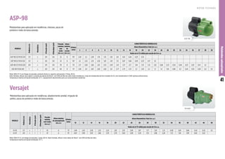 41
Motobombas
autoaspirantes
Motobombas para aplicação em residências, abastecimento predial, irrigação de
jardins, poços de ponteira e redes de baixa pressão.
MODELO
Potência
(cv)
Monofásico
Ø
Sucção
(pol)
Ø
Recalque
(pol)
Pressão
máxima
sem vazão
(m.c.a.)
Altura máxima
de autoaspiração
(m.c.a.)
Ø Rotor
(mm)
CARACTERÍSTICAS HIDRÁULICAS
Altura Manométrica Total (m.c.a.)
10 12 14 16 18 20 22 24 26 28 30 32 34 36 38 42 46 50
Vazão em m³/h válida para sucção de 0 m.c.a.
VJ-05 1/2 x 1 1 53 6 111 2,48 2,43 2,38 2,32 2,25 2,18 2,10 2,00 1,87 1,71 1,50 1,23 0,99 0,81 0,66 0,42 0,24 0,1
VJ-07 3/4 x 1 1 47 6 117 4,05 3,99 3,93 3,86 3,78 3,70 3,60 3,48 3,34 3,15 2,86 2,28 1,72 1,36 1,09 0,65 0,22
Versajet
ASP-98
Versajet
Motobombas para aplicação em residências, chácaras, poços de
ponteira e redes de baixa pressão.
Motor WEG IP-21 com flange incorporada, proteção térmica e capacitor permanente, 2 Polos, 60 Hz.
Rotor fechado, difusor, bico injetor e conjunto da válvula de Noryl®, com 30% de fibra de vidro (maior resistência). Corpo da motobomba de ferro fundido GG-15, com revestimento E-COAT (pintura anticorrosiva).
Temperatura máxima do líquido bombeado: 55 °C. Equipamento desenvolvido para uso exclusivamente residencial.
Motor WEG IP-21, com flange incorporada, 2 polos, 60 Hz. Rotor fechado, difusor e bico injetor de Noryl®, com 30% de fibra de vidro.
Temperatura máxima do líquido bombeado: 55 °C.
ASP-98
R O T O R F E C H A D O
MODELO
Potência
(cv)
Monofásico
Ø
Sucção
(pol)
Ø
Recalque
(pol)
Pressão
máxima
sem
vazão
(m c.a.)
Altura
máxima
de
sucção
(m c.a.)
Ø Rotor
(mm)
CARACTERÍSTICAS HIDRÁULICAS
Altura Manométrica Total (m c.a.)
2 3 4 6 8 10 12 14 16 18 20 22 24 26 28 30 32 34 36 37 38 39
Vazão em m³/h válida para sucção de 0 m c.a.
ASP-98 0.33 M 60 220 1/3 x 3/4 3/4 22 8 107 2,28 2,2 2,09 1,78 1,35 1,03 0,8 0,61 0,44 0,29 0,14
ASP-98 0.5 M 60 220 1/2 x 3/4 3/4 25 8 107 2,3 2,25 2,19 2,05 1,83 1,49 1,13 0,87 0,66 0,49 0,33 0,17 0,1
ASP-98 0.75 M 60 220 3/4 x 3/4 3/4 39 8 113 2,71 2,69 2,66 2,61 2,55 2,49 2,41 2,31 2,17 1,94 1,53 1,22 1,02 0,86 0,72 0,59 0,46 0,33 0,19 0,14 0,1
ASP-98 1 M 60 220 1 x 3/4 3/4 40 8 117 2,95 2,9 2,87 2,85 2,82 2,8 2,77 2,75 2,72 2,7 2,45 2,2 1,7 1,4 1,05 0,86 0,7 0,45 0,35 0,28 0,2 0,1
 