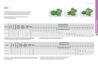 43
Motobombas
autoaspirantes
BCA-43 E
BCA-42 Mancal
BCA-42
Drenagem de águas servidas e pluviais, rebaixamento de lençol freático,
captação fluvial, bombeamento de efluentes não fibrosos, agricultura,
indústrias, fertirrigação orgânica (transporte e aspersão de chorume).
Motobombas para líquidos com sólidos em suspensão, conforme
tamanho especificado na tabela.
MODELO
Potência
(cv)
Trifásico
Ø
Sucção
(pol)
Ø
Recalque
(pol)
Pressão
máxima
sem vazão
(m.c.a.)
Altura
máxima de
autoaspiração
(m.c.a.)
Ø Máximo
dos sólidos
(mm)
Ø Rotor
(mm)
CARACTERÍSTICAS HIDRÁULICAS
Altura Manométrica Total (m.c.a.)
28 29 30 31 32 34 36 38 40 42 44 46 48 50 52 54 56 58 60 62 64 66 68 70
Vazão em m³/h válida para sucção de 0 m.c.a.
BCA-42
12,5 x 3 3 46 6 5 169 52,0 50,2 48,4 46,6 44,6 40,6 36,2 31,3 25,7 19,0
15 x 3 3 52 6 6 174 * * * * * 51,3 47,1 42,5 37,6 32,2 26,2 19,2
20 x 3 3 61 6 8 184 * * * * * * * * * * 50,7 46,1 41,3 36,3 30,8 24,9 18,4
25 x 3 3 67 6 10 191 * * * * * * * * * * * * * 52,0 46,9 41,8 36,4 31,0 25,2 19,3
30 x 3 3 73 6 10 195 * * * * * * * * * * * * * * * * 54,2 49,2 44,1 39,0 33,6 28,2 22,6 16,8
Motor WEG, IP-55, 2 Polos, 60 Hz. Rotor semiaberto de ferro fundido. Selo mecânico de carbeto de silício.
Para bombeamento de água com material abrasivo, consulte a Fábrica para especificação dos materiais.
Consulte a Fábrica sobre aplicações para líquidos com viscosidade cinemática superior a 1 cSt.
Motor WEG, IP-55, 2 Polos, 60 Hz. Sentido de rotação anti-horário (esquerdo), visto pelo lado de trás do acionamento.
Rotor semiaberto de ferro fundido. Vedação: selo mecânico ou gaxeta. Para bombeamento de água acima de 70 °C,
utilize selo mecânico de Viton®.
MODELO
Potência
(cv)
Trifásico
Ø
Sucção
(pol)
Ø
Recalque
(pol)
Pressão
máxima
sem vazão
(m.c.a.)
Altura
máxima de
autoaspiração
(m.c.a.)
Ø Máximo
dos sólidos
(mm)
Ø Rotor
(mm)
CARACTERÍSTICAS HIDRÁULICAS
Altura Manométrica Total (m.c.a.)
11 12 14 16 18 20 22 24 26 28 30 32 34 36 38 40 45 50 55 60 65 70 75 80
Vazão em m³/h válida para sucção de 0 m.c.a.
BCA-43 E A
15 x 4 3 59 3 5 185 * * * * * * * * * * 44,1 41,8 39,4 36,9 34,2 31,4 23,5 13,8
20 x 4 3 68 3 5 195 * * * * * * * * * * * * * * * * 41,8 36,2 29,9 22,6 13,8
25 x 4 3 85 3 5 218 * * * * * * * * * * * * * * * * * * 47,9 43,0 37,8 31,9 25,3 17,5
BCA-43 E B
20 x 4 3 57 3 10 173 * * * * * * * * * * * * 62,2 59,0 55,7 52,2 42,2 29,7
25 x 4 3 66 3 10 180 * * * * * * * * * * * * * * * * 60,4 51,3 40,6 27,4
BCA
Para bombeamento de chorume, siga as orientações contidas no Manual de Instrução.
Para bombeamento de água acima de 70 °C, utilize selo mecânico de Viton®.
Para bombeamento de água com material abrasivo, consulte a Fábrica para especificação dos materiais.
Consulte a Fábrica sobre aplicações para líquidos com viscosidade cinemática superior a 1 cSt.
Para bombeamento de chorume, siga as orientações contidas no Manual de Instrução.
R O T O R F E C H A D O
 