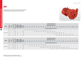 56
Motobombas
centrífugas
para
prevenção
de
incêndio
MODELO
Potência
(cv)
Trifásico
Ø
Sucção
(pol)
Ø
Recalque
(pol)
Pressão
máxima
sem vazão
(m.c.a.)
Altura
máxima
de sucção
(m.c.a.)
Ø
Rotor
(mm)
CARACTERÍSTICAS HIDRÁULICAS
Altura Manométrica Total (m.c.a.)
42 44 46 48 50 52 54 56 58 60 62 66 70 74 78 82 86 90 94 98 102 106 110 114
Vazão em m³/h válida para sucção de 0 m.c.a.
BPI BC-23 R 1 1/4
12,5 x 2 1 1/4 72 8 197 40,6 39,4 38,2 36,9 35,6 34,2 32,7 31,1 29,4 27,6 25,5 20,5
15 x 2 1 1/4 81 8 208 * * * * 41,0 39,9 38,6 37,3 36,0 34,6 33,1 29,8 25,9 20,9
20 x 2 1 1/4 98 8 228 * * * * * * * * * * 43,8 41,6 39,1 36,5 33,6 30,3 26,3 21,1
25 x 2 1 1/4 112 8 245 * * * * * * * * * * * * * 43,6 41,4 39,0 36,5 33,7 30,6 27,1 22,9 17,1
30 x 2 1 1/4 117 8 250 * * * * * * * * * * * * * * 45,0 42,9 40,7 38,2 35,6 32,7 29,5 25,8 21,1 14,0
MODELO
Potência
(cv)
Trifásico
Ø
Sucção
(pol)
Ø
Recalque
(pol)
Pressão
máxima
sem vazão
(m.c.a.)
Altura
máxima
de sucção
(m.c.a.)
Ø
Rotor
(mm)
CARACTERÍSTICAS HIDRÁULICAS
Altura Manométrica Total (m.c.a.)
46 48 50 52 54 56 58 60 62 64 66 68 70 72 74 76 78 80 82 84 86 90 94 98
Vazão em m³/h válida para sucção de 0 m.c.a.
BPI BC-23 R 1 1/2
15 x 2 1/2 1 1/2 67 8 193 53,3 51,1 48,8 46,3 43,7 41,0 38,0 34,7 30,9 26,6
20 x 2 1/2 1 1/2 80 8 209 * * 61,3 59,5 57,5 55,5 53,4 51,1 48,8 46,4 43,8 41,0 38,0 34,6 30,8 26,4
25 x 2 1/2 1 1/2 88 8 225 * * * * * * * 58,4 56,6 54,6 52,6 50,5 48,2 45,9 43,4 40,7 37,8 34,6 31,0 26,7
30 x 2 1/2 1 1/2 103 8 240 * * * * * * * * * * * 65,4 63,6 61,8 59,9 57,9 55,9 53,8 51,6 49,2 46,8 41,3 34,9 26,7
Motor WEG IP-55, 2 polos, 60 Hz. Rotor fechado de ferro fundido.
Para bombeamento de água acima de 70 °C, utilize selo mecânico de Viton®.
Rede de hidrantes, rede de sprinklers, sistema fixo de espuma adaptado
à rede de hidrantes, sistema de prevenção e combate a incêndio.
BPI
BPI-23
R O T O R F E C H A D O
 