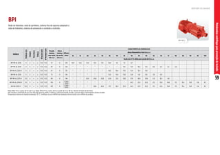 59
Motobombas
centrífugas
para
prevenção
de
incêndio
BPI-ME 2
Rede de hidrantes, rede de sprinklers, sistema fixo de espuma adaptado à
rede de hidrantes, sistema de prevenção e combate a incêndio.
MODELO
Potência
(cv)
Estágios
Monofásico
Trifásico
Ø
Sucção
(pol)
Ø
Recalque
(pol)
Pressão
máxima
sem vazão
(m.c.a.)
Altura
máxima
de sucção
(m.c.a.)
Ø Rotor
(mm)
CARACTERÍSTICAS HIDRÁULICAS
Altura Manométrica Total (m.c.a.)
10 15 20 25 30 35 40 45 50 55 60 65 70 75 80 85 90 95 100
Vazão em m³/h válida para sucção de 0 m.c.a.
BPI ME-AL 2230 3 2 x x 1 1/2 1 1/2 57 8 129 14,9 14,2 13,4 12,5 11,5 10,4 9,1 7,5 4,7
BPI ME-AL 2340 4 3 x x 1 1/2 1 1/2 85 8 129 * * * * * * * 11,6 11,0 10,2 9,4 8,6 2,5 6,1 3,5
BPI ME-AL 2250 V 5 2 x x 1 1/2 1 1/2 67 8 135 * * * * * 19,6 18,4 17,0 15,4 13,4 9,9
BPI ME-AL 2250 5 2 x x 1 1/2 1 1/2 73 8 146 * * * * * 15,0 14,4 13,8 12,9 11,8 10,1 7,8 4,9
BPI ME-AL 2275 V 7,5 2 x x 1 1/2 1 1/2 80 8 146 * * 25,4 24,6 23,8 22,8 21,5 19,8 17,9 16,0 13,8 11,3 8,5 4,8
BPI ME-AL 23100 V 10 3 x x 1 1/2 1 1/2 105 8
2(146)
1(135)
* * * * * * * * 24,3 23,3 22,2 21,1 19,9 18,6 17,1 15,6 13,8 11,6 8,7
BPI ME-23125 V 12,5 3 x x 1 1/2 1 1/2 105 8
2(146)
1(135)
* * * 28,8 28,0 27,1 26,2 25,3 24,3 23,3 22,2 21,1 19,9 18,6 17,1 15,6 13,8 11,6 8,7
Motor WEG IP-21, 2 polos, 60 Hz (até 3 cv). Motor WEG IP-55, 2 polos, 60 Hz (a partir de 4 cv). ME-AL: Rotores fechados de alumínio.
Selo mecânico constituído de aço inox AISI-304, buna N, grafite e cerâmica. Lateral de entrada, divisão, corpo de saída e intermediário de ferro fundido.
Temperatura máxima do líquido bombeado: 70 °C. Certifique-se que o NPSHd da instalação está de acordo com o NPSHr do produto.
BPI
R O T O R F E C H A D O
 