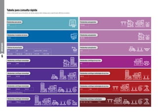 6
IMPORTANTE
EKO
Solaris
BPR SP TAP SubDrive 1100 VFD EH
VFD 2 EH VFD BC-92 VFD 2 BC-92 VFD VME VFD 2 VME
BC-98 BCR
BC-91 BC-92
BC-21 BC-22 BC-23
FIT Normalizada/Monobloco
MSA-21 MSA-22
Versajet
ASP-98
BCA
MCI
ME-HI
BT4 VME
ME-1 / ME- 1 IN ME-2 ME-3
Tabela para consulta rápida
Motobombas para piscina
Motobombas circuladoras de bronze
Sistemas de pressurização
Motobombas centrífugas monoestágio
Motobombas centrífugas monoestágio
Motobombas centrífugas monoestágio
Motobombas centrífugas monoestágio
Motobombas autoaspirantes
Motobombas autoaspirantes
Motobombas autoaspirantes
Motobombas centrífugas de aço inox
Motobombas centrífugas multiestágios de aço inox
Motobombas centrífugas multiestágios de aço inox
Motobombas centrífugas multiestágios
Utilize as informações que se encontram nas demais páginas deste catálogo para a especificação definitiva do produto.
 
