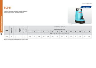 72
Motobombas
centrífugas
submersíveis
Limpeza de caixas d'água, reservatórios, cisternas. Drenagem de
pequenas piscinas, garagens, alagamentos residenciais.
Motor IP-68, 2 polos, 60 Hz. Rotor semiaberto de Nylon. Cabo de ligação de 3 metros.
BCS-S1
BCS-S1
R O T O R S E M I A B E R T O
Nova Geração
Modelo
Potência
(cv)
Monofásico
ø
Recalque
(pol.)
Pressão
máxima
sem
vazão
(m.c.a.)
CARACTERÍSTICAS HIDRÁULICAS
Altura Manométrica Total (m.c.a.)
1 1,5 2 2,5 3 3,5 4 4,5 5 5,5 6 6,5 7 7,5
Vazão em m³/h válida para água a 25 °C, ao nível do mar
BCS-S1 1/6 X 1 8 5,54 5,31 5,06 4,80 4,50 4,15 3,72 3,33 2,90 2,51 2,10 1,65 1,14 0,62
 
