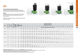 73
Motobombas
centrífugas
submersíveis
BCS-220/320 BCS-350
BCS-205/305
BCS-C5
BCS-C5, BCS-205, BCS-305, BCS-220, BCS-320:
Drenagem de águas servidas e pluviais, rebaixamento de lençol freático,
limpeza de caixas d'água, bombeamento de efluentes não fibrosos, indústrias.
BCS-350:
Drenagem de águas servidas e pluviais, rebaixamento de lençol freático,
estações de tratamento de esgoto, bombeamento de efluentes não
fibrosos, indústrias.
Motobombas para líquidos com sólidos em suspensão, conforme tamanho
especificado na tabela.
MODELO
Potência
(cv)
Monofásico
Trifásico
Ø
Recalque
(pol)
Pressão
máxima
sem vazão
(m.c.a.)
Ø Máximo
dos sólidos
(mm)
Ø Rotor
(mm)
CARACTERÍSTICAS HIDRÁULICAS
Altura Manométrica Total (m.c.a.)
2 3 4 5 6 7 8 9 10 11 12 13 14 15 16 17 18 19 20 21 22 23 24
Vazão em m³/h válida para água a 25ºC, ao nível do mar
BCS-C5
1/2 x x 2 10 5 86 18,5 17,6 16,5 15,3 13,9 12,3 10,3
1 x x 2 14 5 96 24,3 23,5 22,7 21,9 20,9 19,9 18,8 17,4 15,9 14,1 11,9
BCS-205
2 x 2 21 5 113 33,2 32,4 31,5 30,5 29,5 28,4 27,2 25,9 24,5 23,0 21,5 19,8 18,1 16,3 14,3 12,2 9,9
3 x 2 25 5 127 35,8 35,1 34,5 33,8 33,0 32,2 31,3 30,3 29,2 27,9 26,6 25,3 23,9 22,4 20,9 19,3 17,6 15,9 14,0 12,0 9,8
BCS-305
3 x 3 22 5 127 54,5 52,9 51,2 49,4 47,4 45,2 42,7 40,2 37,7 35,1 32,4 29,7 26,9 24,0 21,1 18,0 14,9 11,6 8,4
4 x 3 27 5 137 60,6 59,4 58,2 56,9 55,6 54,1 52,5 50,8 48,9 46,6 44,2 41,7 39,2 36,6 34,0 31,4 28,7 25,9 23,1 20,2 17,2 14,2 11,2
BCS-220
1/2 x x 2 10 20 84 21,3 19,7 18,0 16,1 13,8 11,1 8,2
1 x x 2 16 20 98 28,9 27,8 26,8 25,6 24,4 23,0 21,5 19,8 17,7 15,3 12,8 10,0 7,0
2 x 2 21 20 113 35,0 34,2 33,3 32,4 31,5 30,4 29,4 28,2 26,9 25,4 23,7 21,9 19,9 17,9 15,8 13,4 10,9
3 x 2 27 20 127 39,2 38,5 37,8 37,1 36,4 35,6 34,8 33,9 32,9 31,9 30,8 29,6 28,1 26,5 24,9 23,3 21,6 19,8 17,9 15,9 13,7 11,5 9,1
BCS-320
2 x 3 14 20 109 51,4 48,2 44,7 40,9 36,8 32,3 27,8 23,3 18,8 14,2 9,9
3 x 3 19 20 127 66,0 63,5 60,8 57,8 54,5 51,0 47,4 43,7 40,1 36,4 32,6 28,8 25,0 21,2 17,3 13,3
4 x 3 26 20 137 76,1 73,8 71,5 69,1 66,5 63,8 60,9 57,9 54,9 51,8 48,7 45,5 42,3 39,0 35,7 32,3 28,8 25,3 21,8 18,1 14,4 10,6 6,9
BCS-350
1/2 x x 3 5,5 50 122 36,2 26,4 16,0 5,4
1 x x 3 8 50 138 54,4 47,5 39,6 30,2 19,9 8,4
2 x 3 10 50 156 70,9 66,0 60,3 53,1 44,2 34,6 24,3 13,0
3 x 3 13 50 169 86,2 82,1 77,6 72,6 66,6 59,0 50,2 40,9 31,0 20,5 9,1
Modelos BCS-C5, 205, 305, 220, 320: Motor WEG IP-68, 2 polos, 60 Hz. Modelos BCS-350: Motor WEG, IP-68, 4 Polos, 60 Hz.			
Motor refrigerado com óleo dielétrico. Obrigatório o aterramento do motor elétrico, conforme previsto na norma NBR 5410 ou norma equivalente do país onde o produto será instalado.
Rotor Semiaberto de ferro fundido. Para bombeamento de água com material abrasivo, consulte a Fábrica para especificação dos materiais.
Vedada a utilização para bombeamento de água potável. Temperatura máxima do líquido bombeado: 40 °C.
Não manuseie a motobomba com o motor energizado: perigo de choque elétrico. Siga as orientações contidas no Manual de Instrução.
BCS
R O T O R S E M I A B E R T O
 