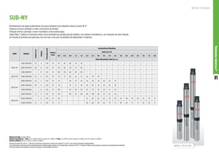 81
Motobombas
Submersas
4”
Motores de linha: 2 polos, 60 Hz
Motores monofásicos - 2 fios: 1/2 cv (115 V); de 1/2 cv até 1,5 cv (230 V) | 3 fios: 1 cv (115 V); de 1/2 cv até 5 cv (254 V); de 1,5 cv até 5 cv (230 V)
Motores trifásicos: de 1/2 cv até 5 cv (230 V e 380 V)
Bombeamento de águas subterrâneas em poços tubulares com diâmetro interno a partir de 4.
Supressor de pico (protege o motor contra picos de tensão)
Proteção térmica (protege o motor monofásico contra sobrecarga).
Switch Biac™ (realiza no momento ideal a troca da bobina de partida pela de trabalho, nos motores monofásicos e, em situações de rotor travado
em função de presença de partículas, faz com que o eixo gire na tentativa de desprender o material).
SÉRIE MODELO
Potência
(cv)
Estágios
Ø
Recalque
(pol)
Ø Rotor
(mm)
Características Hidráulicas
Vazão em m³/h
0,0 0,4 0,8 1,2 1,6 2,0 2,5 3,0 3,5 4,0 4,5 5,0 5,5 6,0 6,5 7,0 7,5 8,0
Altura Manométrica Total (m.c.a.)
SUB 5-NY
SUB5-05NY4E8 1/2 8 1 1/4 79 97 95 88 74 54 * * * * * * * * * * * * *
SUB5-07NY4E12 3/4 12 1 1/4 79 153 145 132 111 83 * * * * * * * * * * * * *
SUB5-10NY4E15 1 15 1 1/4 79 189 178 162 137 105 * * * * * * * * * * * * *
SUB 10-NY SUB10-05NY4E6 1/2 6 1 1/4 79 78 73 69 65 61 54 44 29 * * * * * * * * * *
SUB 15-NY
SUB15-05NY4E4 1/2 4 1 1/4 79 52 49 47 45 43 39 35 30 24 18 * * * * * * *
SUB15-07NY4E6 3/4 6 1 1/4 79 79 74 72 69 65 60 53 45 36 26 * * * * * * *
SUB15-10NY4E8 1 8 1 1/4 79 105 99 96 92 87 79 70 59 47 33 * * * * * * *
SUB15-15NY4E11 1,5 11 1 1/4 79 143 135 131 126 119 108 96 81 64 44 * * * * * * *
SUB 25-NY
SUB25-10NY4E6 1 6 1 1/4 79 69 67 66 64 62 59 56 52 48 43 38 32 27 21
SUB25-15NY4E8 1,5 8 1 1/4 79 91 89 88 85 82 79 74 69 64 57 51 43 36 27
SUB-NY
R O T O R F E C H A D O
Rotores fechados de Celcon ®. Válvula de retenção incorporada. Sistema de vedação Tri-SealTM
com rotores flutuantes independentes.
As motobombas submersas foram projetadas para bombear água potável, com temperatura máxima de 30ºC. Consulte a Fábrica para qualquer situação de bombeamento diferente.
Filtro de material termoplástico. Bocal de recalque e intermediário de Noryl®.
SUB NY | 5 | 10 | 15 | 20 |
 