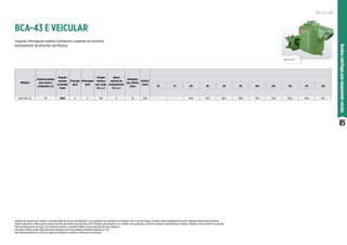 85
Bombas
centrífugas
para
equipamento
veicular
Irrigação, fertirrigação orgânica (transporte e aspersão de chorume),
bombeamento de efluentes não fibrosos.
MODELO
Potência mínima
para motor a
combustão (cv)
Rotação
máxima
na bomba
(rpm)
Ø Sucção
(pol)
Ø Recalque
(pol)
Pressão
máxima
sem vazão
(m.c.a.)
Altura
máxima de
autoaspiração
(m.c.a.)
Ø Máximo
dos sólidos
(mm)
Ø Rotor
(mm)
70 75 80 85 90 95 100 105 110 115 120
BCA-43 E 76 76 3850 4 3 130 3 10 220 * * 97,6 93,3 88,7 83,8 78,5 72,8 66,4 58,9 49,1
Sentido de rotação anti-horário, visto pelo lado de trás do acionamento, o que permite sua utilização em tratores com o uso de polias e correias. Rotor semiaberto de ferro fundido nodular para potência.
Dados hidráulicos válidos para rotação máxima da bomba especificada acima. Bombas para líquidos com sólidos em suspensão, conforme tamanho especificado na tabela. Vedação: selo mecânico ou gaxeta.
Para bombeamento de água com material abrasivo, consulte a Fábrica para especificação dos materiais.
Consulte a Fábrica sobre aplicações para líquidos com viscosidade cinemática superior a 1 cSt.
Para bombeamento de chorume, siga as orientações contidas no Manual de Instrução.
BCA-43 E VEICULAR
BCA-43 E
V E I C U L A R
 