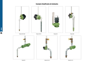 86
Anexos
Exemplos Simplificados de Instalações
Modelo BCR-2000
Modelo ME Modelo BC-92 R Modelo BC-21 R
Modelo ASP-98 Modelo BCS Modelo MBI
 