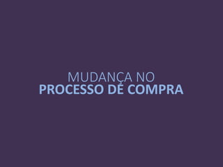 MUDANÇA NO
PROCESSO DE COMPRA
 