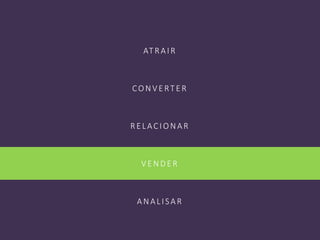 ATRAIR
CON V E RT E R
RE LACION AR
V E N DE R
AN ALISAR
 