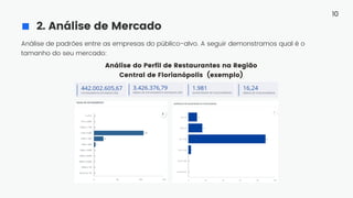 Análise de padrões entre as empresas do público-alvo. A seguir demonstramos qual é o
tamanho do seu mercado:
Análise do Perfil de Restaurantes na Região
Central de Florianópolis (exemplo)
2. Análise de Mercado
10
 