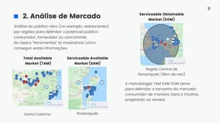Market (TAM)
Total Available
Serviceable Obtainable
Market (SOM)
No tópico "ferramentas" te mostramos como
conseguir estas informações.
Análise do público-alvo (no exemplo, restaurantes)
por regiões para delimitar o potêncial público
consumidor, fornecedor ou concorrente.
Serviceable Available
Market (SAM)
Santa Catarina Florianópolis
Região Central de
Florianópolis (8km de raio)
A metodologia TAM SAM SOM serve
para delimitar o tamanho do mercado
consumidor de maneira clara e intuitiva,
projetando as vendas.
2. Análise de Mercado
9
 