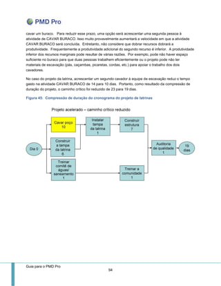 Guia para o PMD Pro 
94 
cavar um buraco. Para reduzir esse prazo, uma opção será acrescentar uma segunda pessoa à atividade de CAVAR BURACO. Isso muito provavelmente aumentará a velocidade em que a atividade CAVAR BURACO será concluída. Entretanto, não considere que dobrar recursos dobrará a produtividade. Frequentemente a produtividade adicional do segundo recurso é inferior. A produtividade inferior dos recursos marginais pode resultar de várias razões. Por exemplo, pode não haver espaço suficiente no buraco para que duas pessoas trabalhem eficientemente ou o projeto pode não ter materiais de escavação (pás, caçambas, picaretas, cordas, etc.) para apoiar o trabalho dos dois cavadores. 
No caso do projeto da latrina, acrescentar um segundo cavador à equipe de escavação reduz o tempo gasto na atividade CAVAR BURACO de 14 para 10 dias. Portanto, como resultado da compressão de duração do projeto, o caminho crítico foi reduzido de 23 para 19 dias. 
Figura 45: Compressão de duração do cronograma do projeto de latrinas 
 