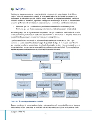 Guia para o PMD Pro 
121 
Ao criar uma árvore de problema, é importante iniciar o processo com a identificação do ‘problema iniciador’ que pode ser identificado através de um processo aberto de tempestade de ideias com os interessados ou pré-identificado com base na análise preliminar de informações existentes. Quando o problema iniciador for identificado, o processo subsequente da elaboração da árvore de problemas será concluído (preferivelmente através de um processo de grupo participativo) usando estas instruções: 
 Problemas que são a causa direta do problema iniciador são colocados abaixo (causa): 
 Problemas que são efeitos diretos do problema iniciador são colocados em cima (efeitos). 
A questão guia por trás da lógica da árvore do problema é ‘O que causa isso?’ Se houver duas ou mais causas combinadas produzindo um efeito, elas são colocadas no mesmo nível no diagrama. As setas de causa/efeito são usadas para conectar os níveis da árvore de problemas. 
O gráfico abaixo ilustra uma árvore de problemas elaborada na comunidade do Rio Delta e que examinou as causas e os efeitos da deterioração da qualidade da água do rio naquela área. Observe que esse diagrama é uma representação simplificada da situação – e não é incomum que as árvores de problemas tenham vários níveis de causa e efeito ao redor do problema principal. Como resultado, as árvores de problema frequentemente se tornam extremamente complexas. 
Figura 54: Árvore de problemas do Rio Delta 
Quando uma árvore de problemas é concluída, a etapa seguinte mais comum é elaborar uma árvore de objetivos que comece a identificar as possíveis intervenções que podem ocorrer para consertar o que  