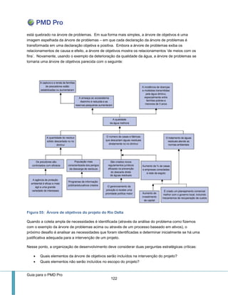 Guia para o PMD Pro 
122 
está quebrado na árvore de problemas. Em sua forma mais simples, a árvore de objetivos é uma imagem espelhada da árvore de problemas – em que cada declaração da árvore de problemas é transformada em uma declaração objetiva e positiva. Embora a árvore de problemas exiba os relacionamentos de causa e efeito, a árvore de objetivos mostra os relacionamentos ‘de meios com os fins’. Novamente, usando o exemplo da deterioração da qualidade da água, a árvore de problemas se tornaria uma árvore de objetivos parecida com o seguinte: 
Figura 55: Árvore de objetivos do projeto do Rio Delta 
Quando a coleta ampla de necessidades é identificada (através da análise do problema como fizemos com o exemplo da árvore de problemas acima ou através de um processo baseado em ativos), o próximo desafio é analisar as necessidades que foram identificadas e determinar inicialmente se há uma justificativa adequada para a intervenção de um projeto. 
Nesse ponto, a organização de desenvolvimento deve considerar duas perguntas estratégicas críticas: 
 Quais elementos da árvore de objetivos serão incluídos na intervenção do projeto? 
 Quais elementos não serão incluídos no escopo do projeto?  
