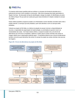 Guia para o PMD Pro 
123 
O consenso sobre essas questões pode ser ardiloso e o processo de tomada de decisões tem o potencial de se tornar muito complexo e controverso. Mas não se esqueça das lições aprendidas na Seção 2 do Guia. Na discussão da fase de identificação e design do projeto, foi identificada uma série de critérios (Figura 16) que pode ser usada para guiar essas decisões em relação à seleção do escopo do projeto. 
Esses critérios ajudarão a equipe do projeto e os interessados a tomar decisões concretas sobre onde o projeto intervém, os serviços que são prestados, quem será atendido e como os serviços serão prestados. 
Voltando ao projeto do Rio Delta, os critérios de seleção do escopo incluíram a disponibilidade de recursos, a capacidade da organização de implementação, as prioridades do governo local e as necessidades das casas. Com base nesses critérios, a equipe do projeto criou uma árvore de alternativas que comunica os resultados, objetivos e metas (veja as caixas coloridas mais claras na imagem abaixo) que a organização pretende seguir. É importante observar que a árvore de alternativas também comunica quais elementos não entram no escopo do projeto (as caixas coloridas mais escuras da imagem). 
Figura 56: Árvore de alternativas do projeto do Rio Delta 
 