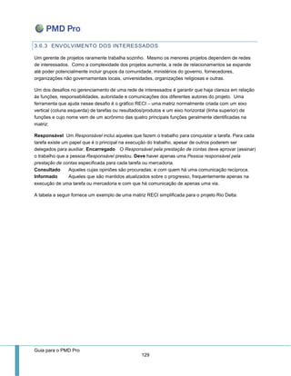 Guia para o PMD Pro 
129 
3.6.3 ENVOLVIMENTO DOS INTERESSADOS 
Um gerente de projetos raramente trabalha sozinho. Mesmo os menores projetos dependem de redes de interessados. Como a complexidade dos projetos aumenta, a rede de relacionamentos se expande até poder potencialmente incluir grupos da comunidade, ministérios do governo, fornecedores, organizações não governamentais locais, universidades, organizações religiosas e outras. 
Um dos desafios no gerenciamento de uma rede de interessados é garantir que haja clareza em relação às funções, responsabilidades, autoridade e comunicações dos diferentes autores do projeto. Uma ferramenta que ajuda nesse desafio é o gráfico RECI – uma matriz normalmente criada com um eixo vertical (coluna esquerda) de tarefas ou resultados/produtos e um eixo horizontal (linha superior) de funções e cujo nome vem de um acrônimo das quatro principais funções geralmente identificadas na matriz: 
Responsável Um Responsável inclui aqueles que fazem o trabalho para conquistar a tarefa. Para cada tarefa existe um papel que é o principal na execução do trabalho, apesar de outros poderem ser delegados para auxiliar. Encarregado O Responsável pela prestação de contas deve aprovar (assinar) o trabalho que a pessoa Responsável prestou. Deve haver apenas uma Pessoa responsável pela prestação de contas especificada para cada tarefa ou mercadoria. Consultado Aqueles cujas opiniões são procuradas; e com quem há uma comunicação recíproca. Informado Aqueles que são mantidos atualizados sobre o progresso, frequentemente apenas na execução de uma tarefa ou mercadoria e com que há comunicação de apenas uma via. 
A tabela a seguir fornece um exemplo de uma matriz RECI simplificada para o projeto Rio Delta:  