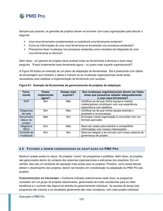 Guia para o PMD Pro 
133 
Sempre que possível, os gerentes de projetos devem se envolver com suas organizações para discutir o seguinte: 
 Uma nova ferramenta complementará ou substituirá uma ferramenta existente? 
 Como as informações de uma nova ferramenta se encaixarão nos processos existentes? 
 Precisamos fazer mudanças nos processos existentes como resultado da integração de uma nova ferramenta ou técnica? 
Além disso , um gerente de projetos deve analisar todas as ferramentas e técnicas e fazer essa pergunta: “Posso implementar essa ferramenta agora – ou quero mais suporte organizacional?” 
A Figura 59 ilustra um exemplo de um plano de adaptação de ferramentas. Ele é preenchido com dados de amostragem que mostram o status e indicam se as mudanças organizacionais ainda serão necessárias para viabilizar a implementação da ferramenta com sucesso. 
Figura 61: Exemplo de ferramentas de gerenciamento de projetos de adaptação Ferra- menta Posso implementar agora? Desejo mais suporte? Que mudanças organizacionais devem ser feitas antes que possamos adaptar adequadamente e usar essa ferramenta? EAP 
Sim 
Não 
Certificar-se de que minha equipe e nossos colaboradores contribuem com sua experiência específica e com detalhes Diagramas de rede 
Sim 
Não 
Certificar-se de que minha equipe entenda o propósito e os processos. Documento básico do projeto 
Não 
Sim 
Encorajar nossa organização a concordar com um formato aprovado. Diagrama RECI 
Sim 
Não 
Deve ser usado para solicitar e compartilhar informações com nossos interessados Controle de mudanças 
Sim 
Sim 
Deve se integrar e se vincular com nosso sistema de governança de projeto 
4.2 FATORES A SEREM CONSIDERADOS NA ADAPTAÇÃO DO PMD PRO 
Nenhum projeto existe no vácuo. Os projetos “vivem” em programas e portfólios. Além disso, os projetos são gerenciados dentro do contexto dos sistemas organizacionais e estruturas dos doadores. Em um sentido, eles são um ambiente de operação mais amplo para os projetos. Portanto, como esses fatores afetam o desempenho dos projetos, devem ser levados em consideração na adaptação do PMD Pro aos projetos. 
CONSIDERAÇÕES DO PROGRAMA – Conforme indicado anteriormente neste Guia, os programas consistem em um grupo de projetos relacionados, gerenciados de modo coordenado para se obter benefícios e o controle não disponível através do gerenciamento individual. As escalas de tempo dos programas são maiores e os resultados geralmente são mais complexos, com cada projeto individual  